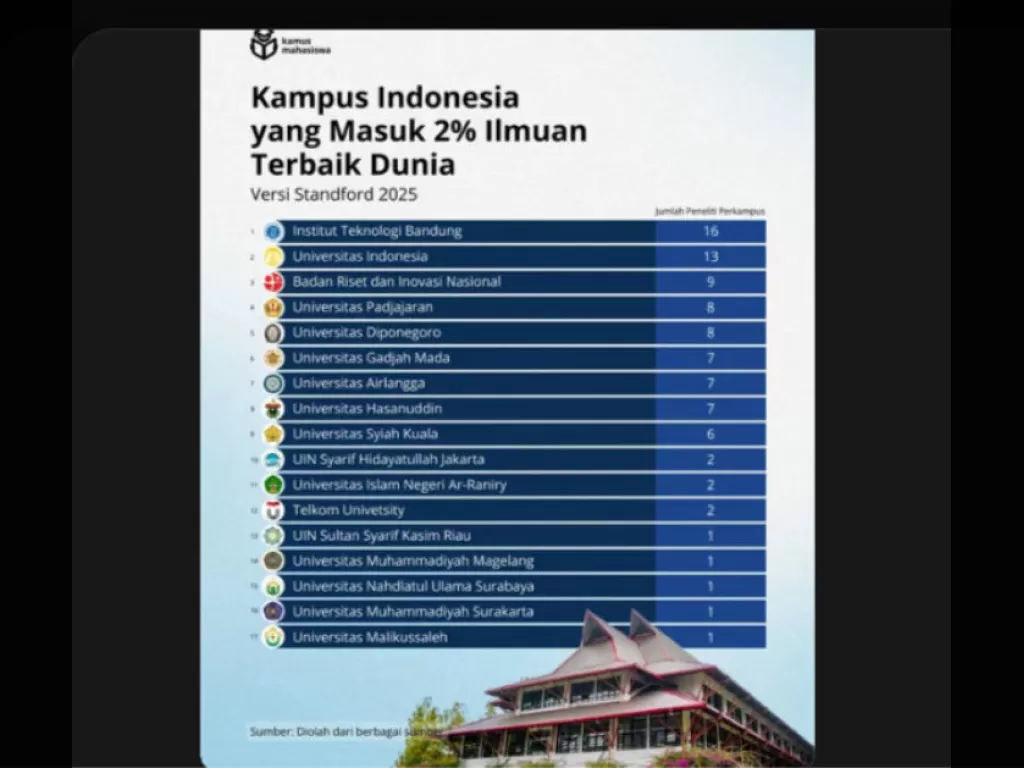 Prestasi Bukan Cukup: Ilmuwan Indonesia Harus Jadi Motor Perubahan